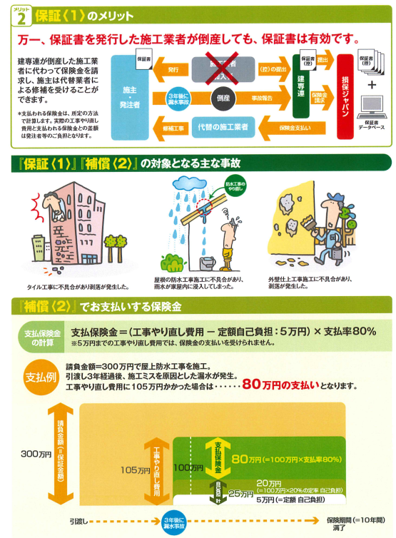 長期性能保証制度2